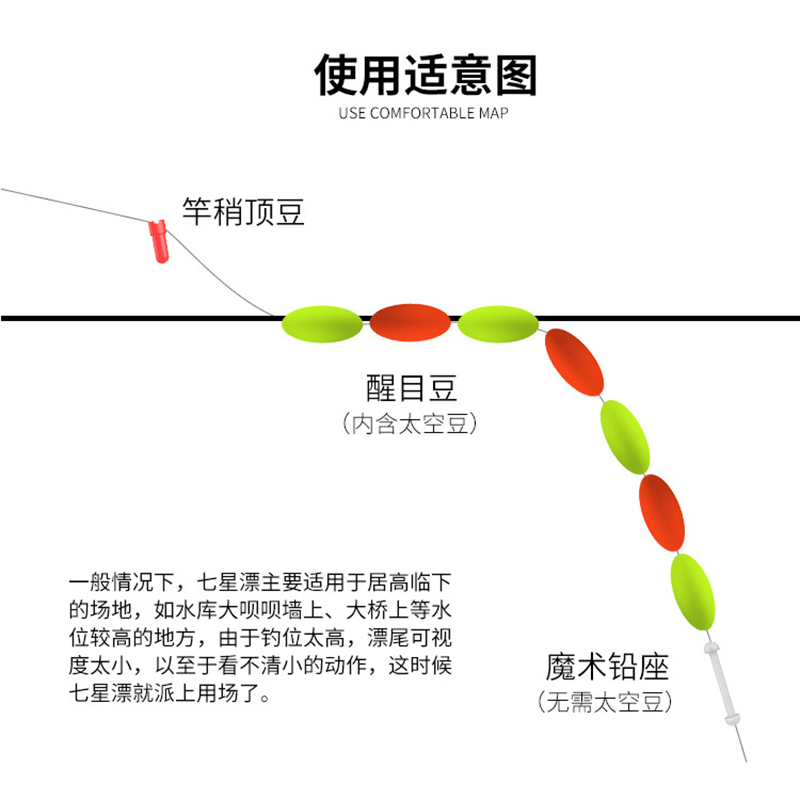 七星漂浮子鱼漂高灵敏传统橄榄型散装线组配件野钓冬钓浮漂鲫鱼漂