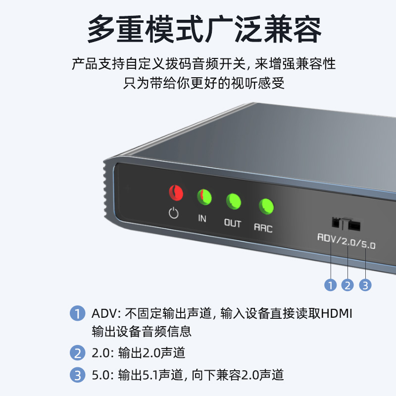 开博尔HDMI音频分离器4K60Hz超高清转3.5aux电脑PS5/Xbox接显示器ARC回传数字模拟音频输出音响功放转5.1声道 - 图1