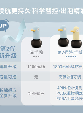 MUID台置感应自动出泡洗手机