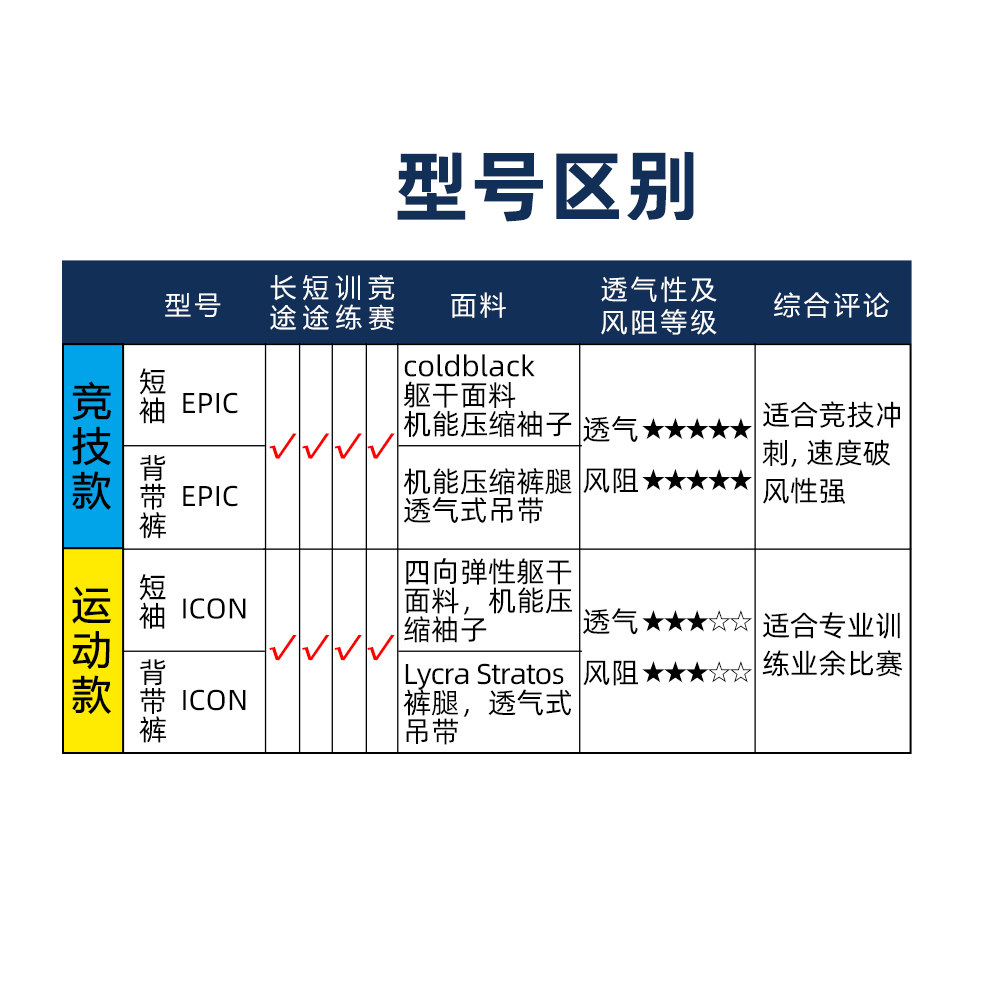 正品Bioracer英力士INEOS骑行服短袖背带吊带骑行裤破风超蝎子