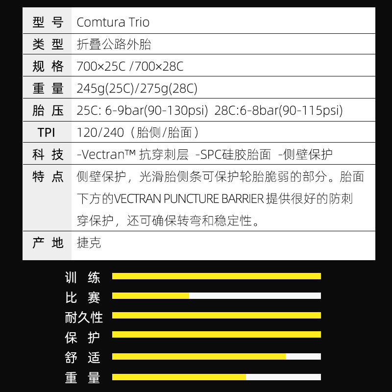 TUFO Comtura 公路自行车外胎开口训练比赛单车配件700C轮胎耐用 - 图0