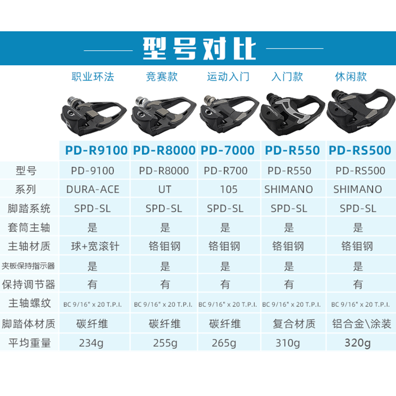 SHIMANO禧玛诺公路自行车105自锁脚踏RS500R550/R7000/R8000/9100-图2