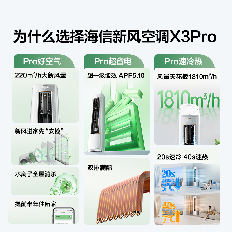 ޵·յ ʽһЧع 3ƥ·յX3·  AIʡ3883.12Ԫ