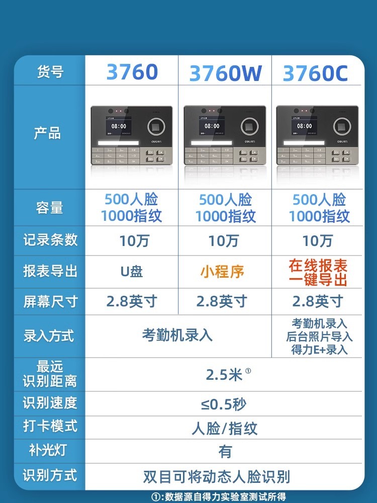 得力考勤机3760 人脸识别考勤机 打卡机指纹人脸一体机公司员工上班指纹考勤机打卡识别面部识别智能考勤机 - 图1