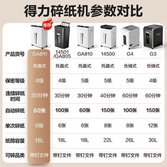 Deli all-round paper shredder