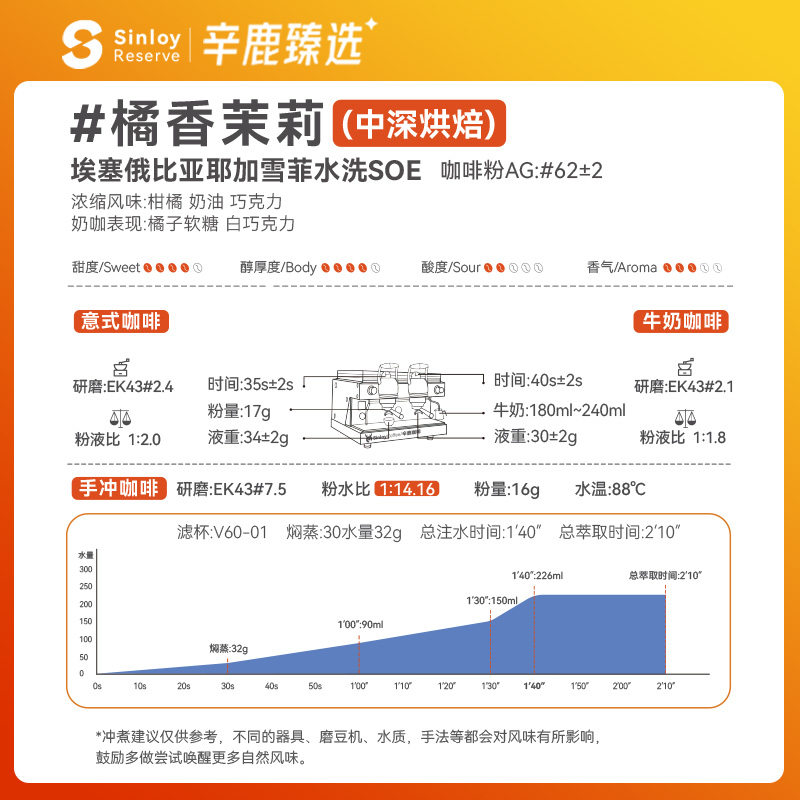 Sinloy/辛鹿臻选 耶加雪菲SOE 埃塞俄比亚G1 精品单品咖啡豆500g