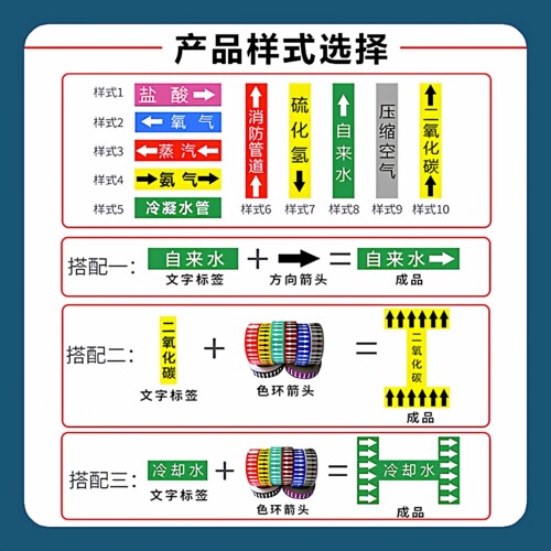 定制管道标识贴纸工业化工消防管道名称介质流向箭头标签贴国标反光膜自来水进压缩空气蒸气管路色环警示胶带 - 图2