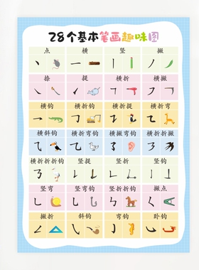 汉字基本笔画笔顺名称规则大全表小学生常用偏旁部首挂图趣味墙贴