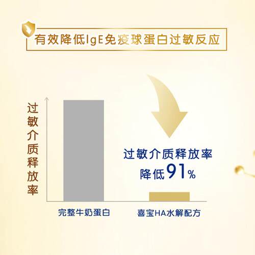 荷兰喜宝益生菌HA小分子适度水解奶粉低敏婴幼儿1段800g 6个月内 - 图2