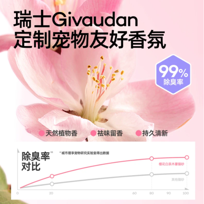 官方正品城市理享猫砂樱花白茶木薯猫砂防臭无粉尘不沾底非豆腐砂,淘宝优惠券,粉丝福利购,淘宝优惠卷