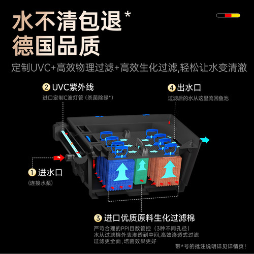 欧亚瑟鱼池过滤器水循环系统过滤箱户外庭院养锦鲤鱼池净化桶设备 - 图1