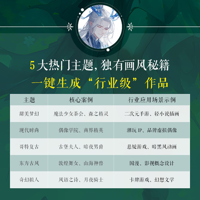 AI anime character setting tutorial OC character setting AI tutorial Midjourney character design original creation AI painting basics World view MJ fan setting