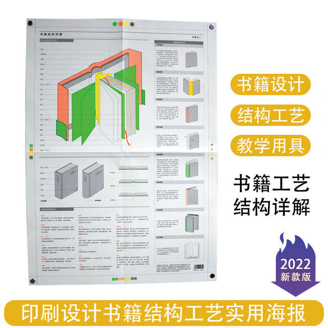 Detailed explanation of printed book structure + 100 examples of printing hot stamping colors + font size usage reference table + color usage reference + typesetting font size process template + design measurement tool 6-book set design reference poster