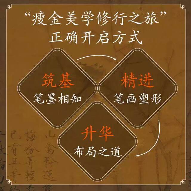 Slim Gold Style and Slim Gold Body Practice In-depth Tutorial