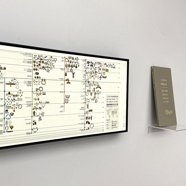 Twenty-five thousand years of world jewelry history