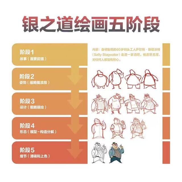 Silver Way Animation Character Design Guide Stephen Silver Animation Design Character Tutorial Book on Core Elements of Story Creation Original Character OC Character Construction Style Sketch Drawing Techniques