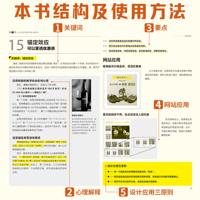 61 rules to impress consumers