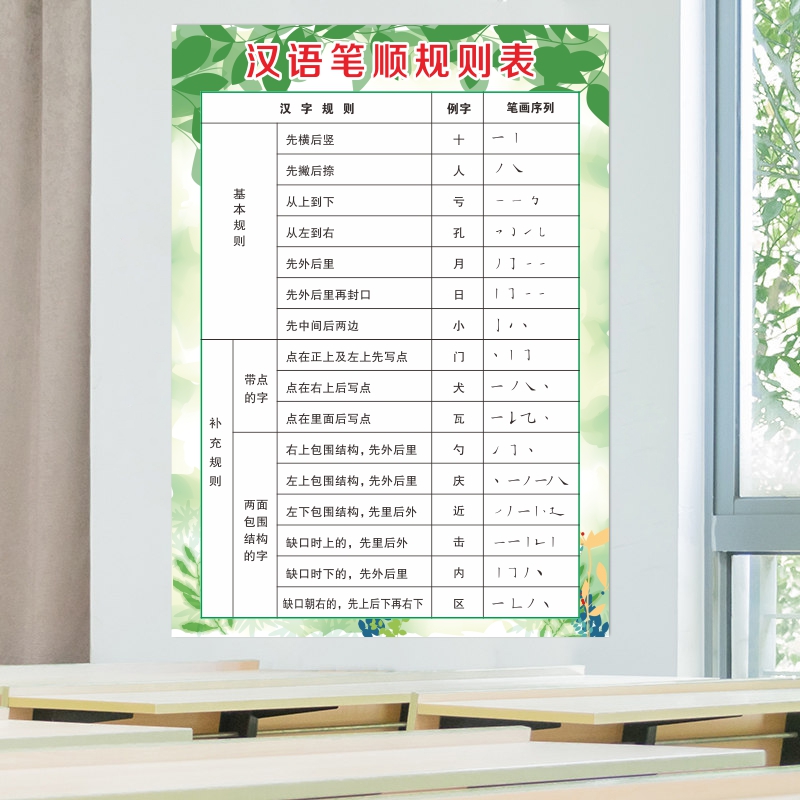 小学生一年级知识点汉字常用笔画笔顺偏旁部首名称规则表挂图大全-图2