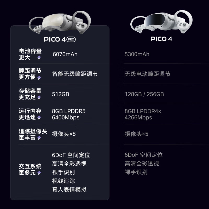 咨询优惠 PICO4 Pro一体机VR眼镜智能运动健身居家影院3D游戏头显