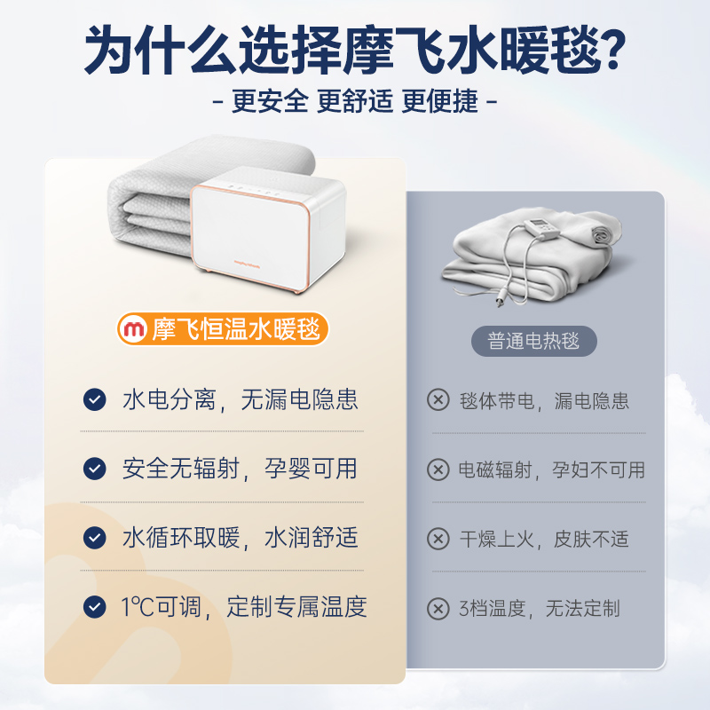 摩飞水暖毯水暖床垫双人智能调温加热水暖垫家用水暖电热毯电热垫