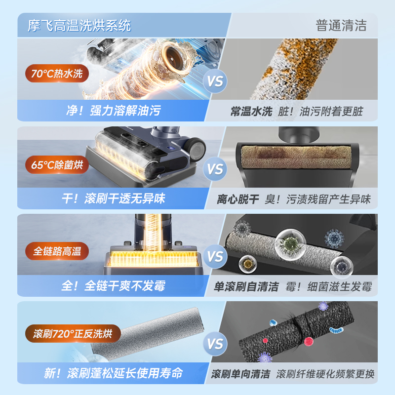 摩飞智能洗地机家用扫拖吸三合一高温除菌洗烘贴边无线智能清洗机