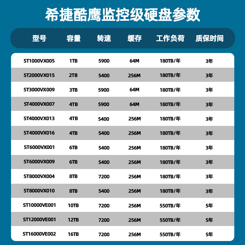 希捷酷鹰监控专用机械硬盘2T/4T/6T/8T/10T/18Tsata录像机监控-图2