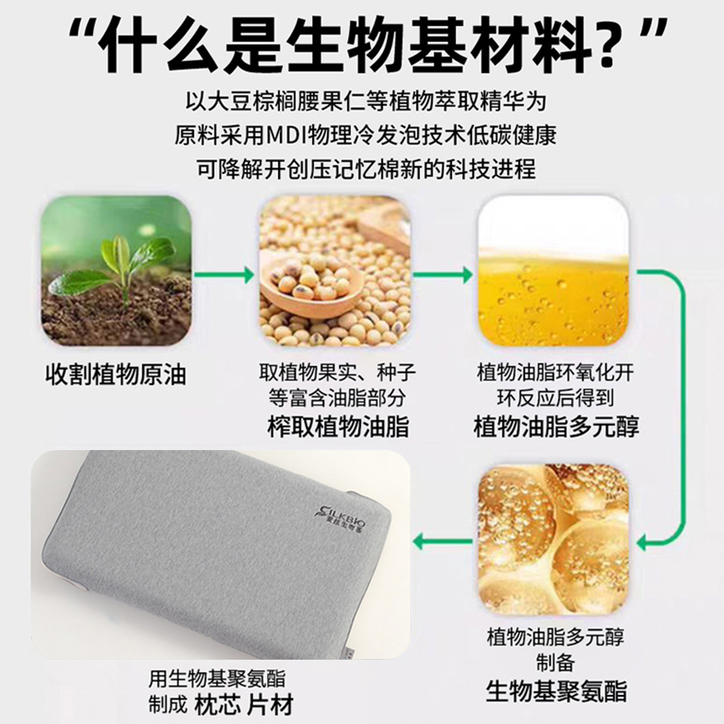 学生生物基超软零压力深睡记忆棉枕头枕芯护颈椎助眠家用整头一对,淘宝优惠券,粉丝福利购,淘宝优惠卷