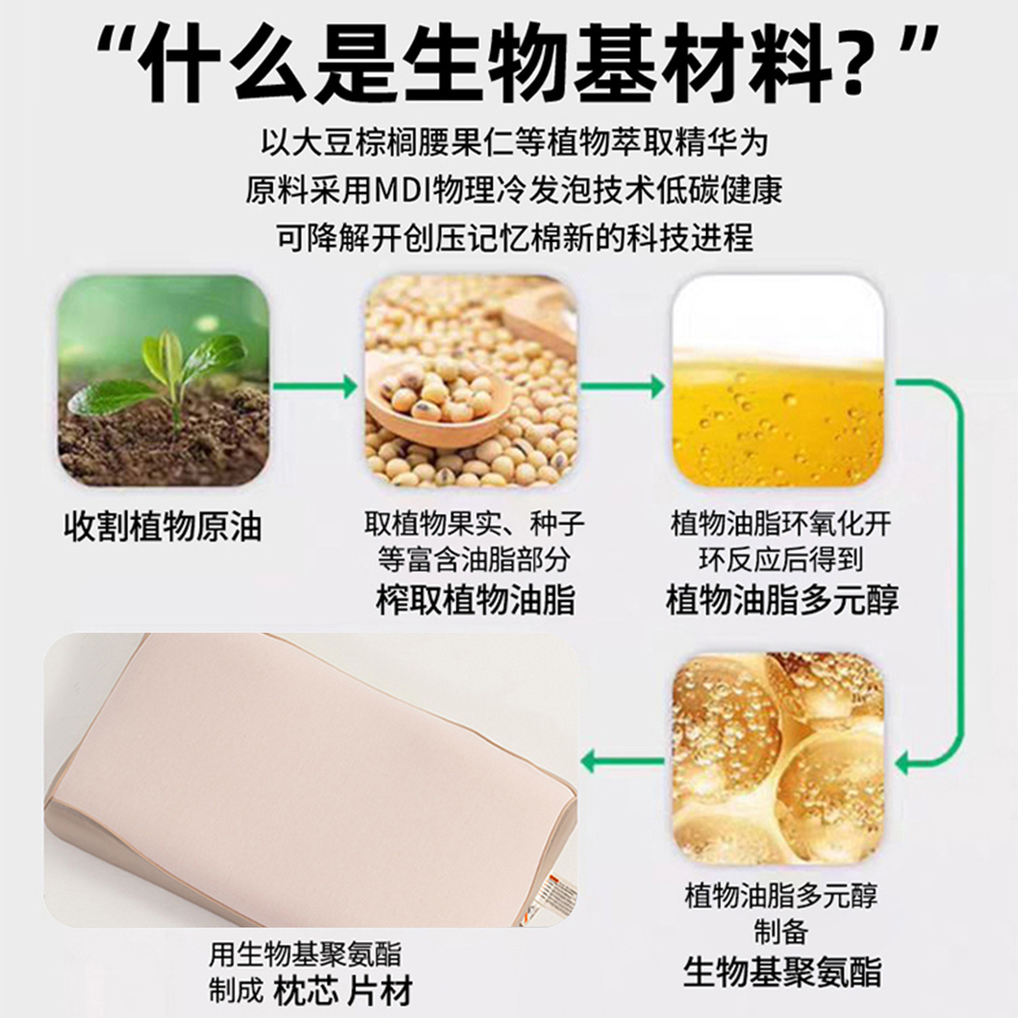 生物基零压力深睡超软亲肤记忆棉枕头枕芯护颈椎助眠家用整头一对,淘宝优惠券,粉丝福利购,淘宝优惠卷