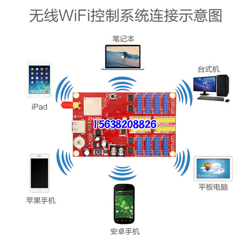 LED控制卡中航ZH-W7无线手机wifi卡WmWnW0W1W3W4W5W6显示屏U盘卡 - 图1
