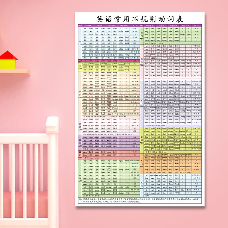 英语不规则动词表挂图海报小学初中英语学习挂图过去式过去分词