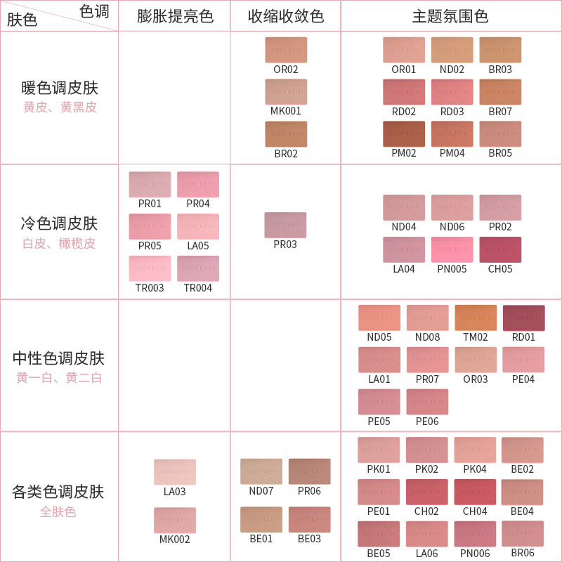 Mooneyes腮红月亮眼睛单色胭脂修容盘自然裸妆提亮膨胀收缩氛围色,淘宝优惠券,粉丝福利购,淘宝优惠卷