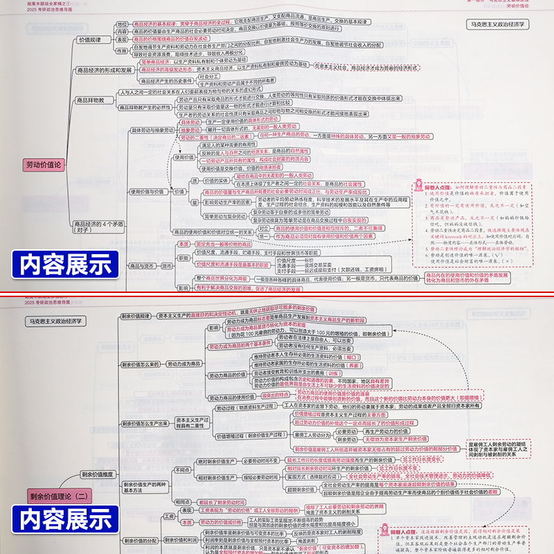 现货速发】2025腿姐思维导图 腿姐25考研政治冲刺徐涛6套卷时政考前预测冲刺背诵笔记核心考案肖秀荣政治肖四肖八腿姐冲刺背诵手册 - 图1