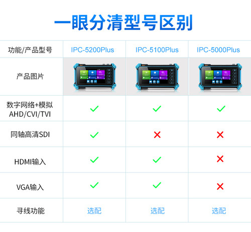 网路通工程宝 IPC-5100PLUS 网络监控测试仪 海康 双十二特价 - 图2