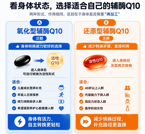 辅酶q10保护心脏儿童专用软胶囊学生正品官方旗舰店原装进口临期 - 图2