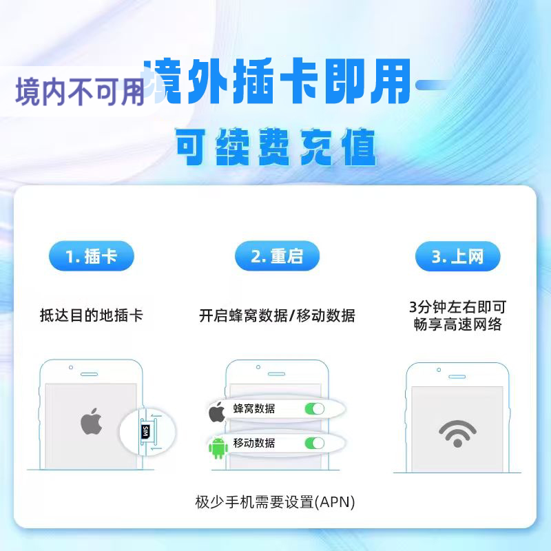 亿点日本电话卡4G高速SoftBank上网卡可选2G无限流量卡赴日旅游卡
