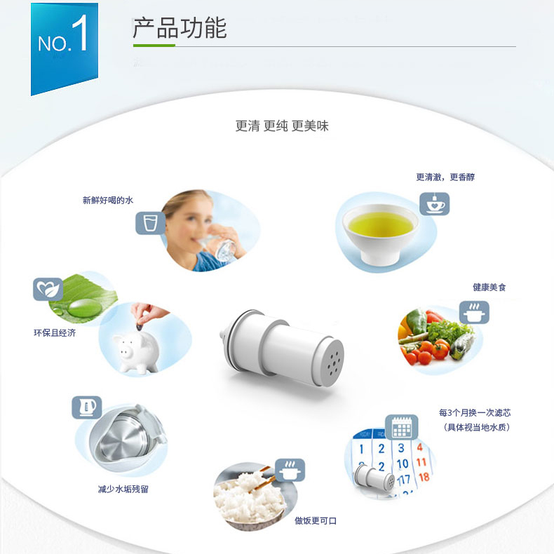 适用于Haier海尔HS02 HS06滤水杯HS-F06净水壶滤芯 - 图0