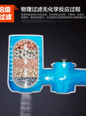 优质滤料净水器滤芯适用洁丽塔亚