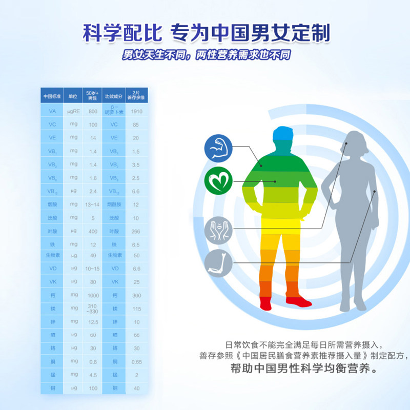 银善存50岁+中老年男士多种160片 惠氏健康生活馆维生素/复合维生素