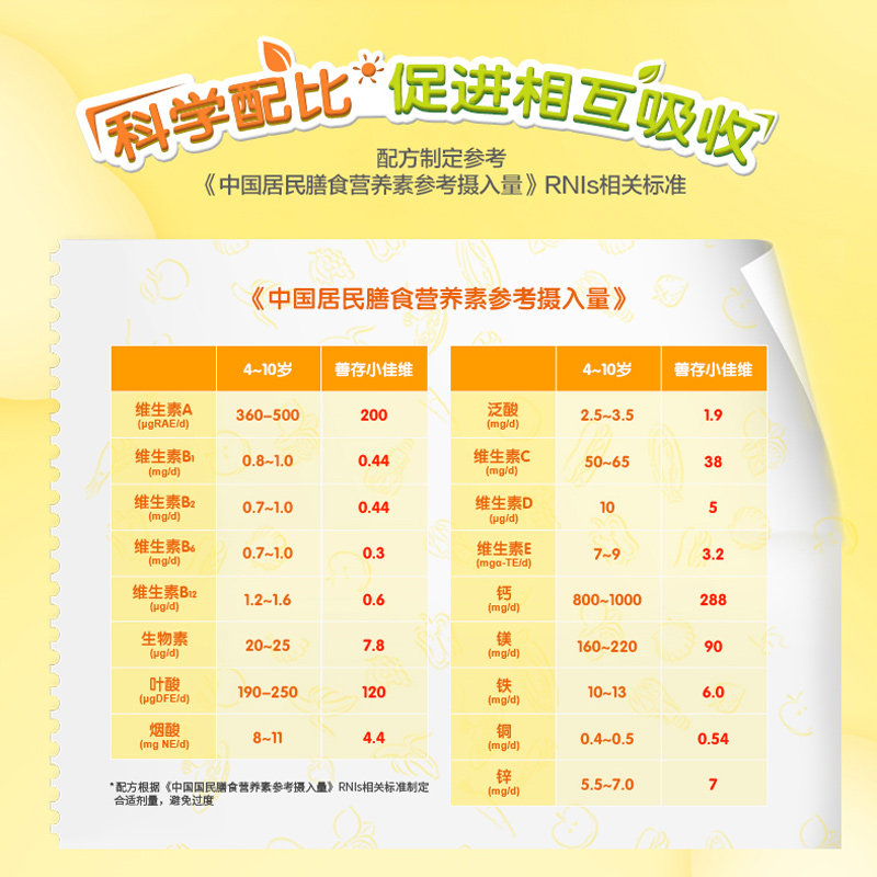善存小佳维咀嚼片80粒*2盒多维片 惠氏健康生活馆维生素/复合维生素