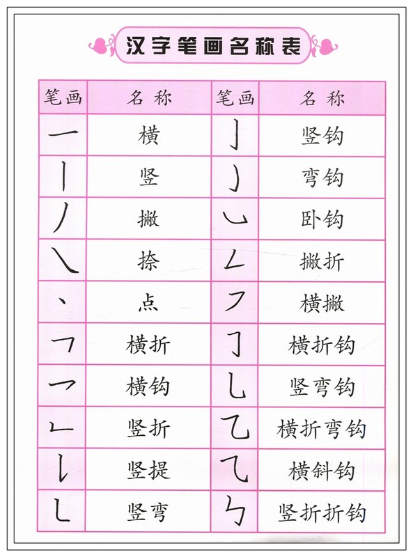 360度幼小衔接笔画笔顺描红反复练写字数字10 20以内数字分解拼音描红声母韵母临摹训练拼音描红字帖组词造句练习本0-100学前写字 - 图2