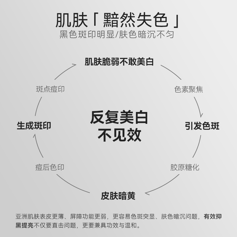 tnn美白精华液烟酰胺熊果苷祛斑淡化痘印补水保湿VC提亮米白3瓶装 - 图0