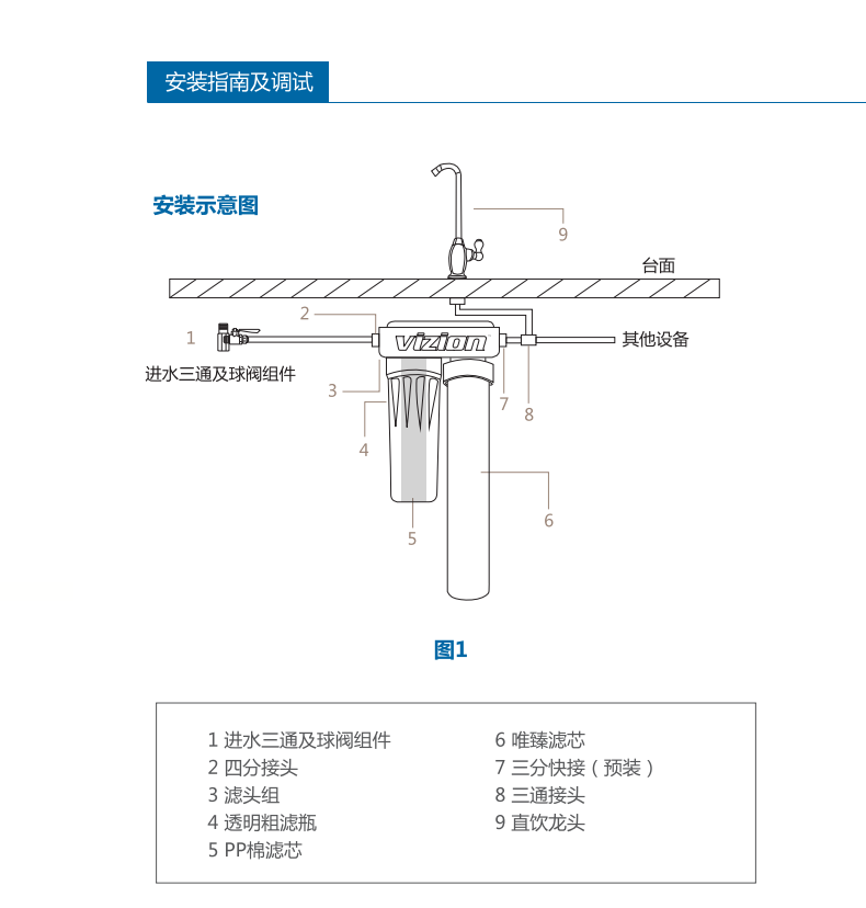 3200s安通纳斯唯臻净水设备-阻垢功能过滤器滤芯家用经济商用餐厅-图0