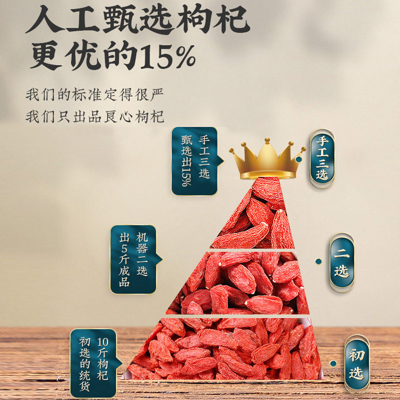  斯寿堂枸杞