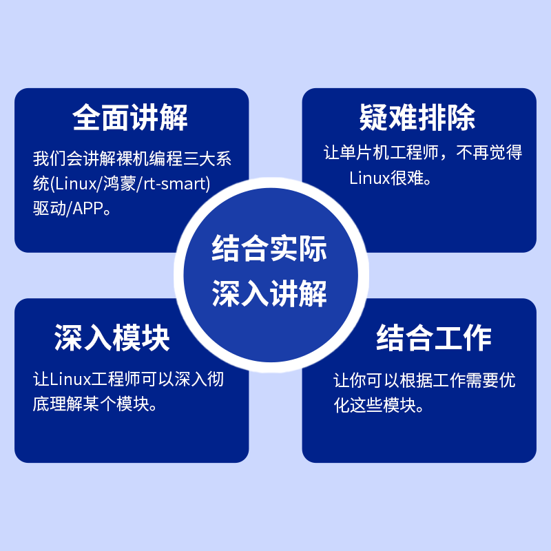 韦东山嵌入式Linux视频imx6ull/stm32开发板全新系列教程驱动大全 - 图1