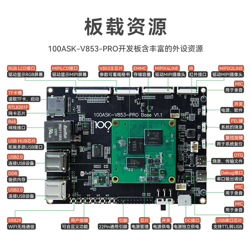 百问网韦东山全志V853 AI开发板1Tops算力NPU支持Linux开发AI入门-图2