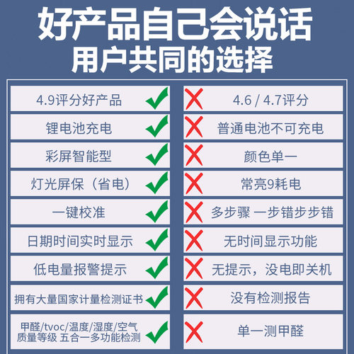 甲醛检测仪器高精度家用专业新房测甲醛室内空气质量测试仪纸剂盒-图1