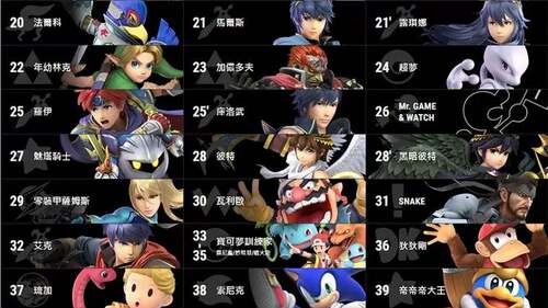 Switch ns 游戏 任天堂全明星大乱斗 中文 数字版下载版 - 图0