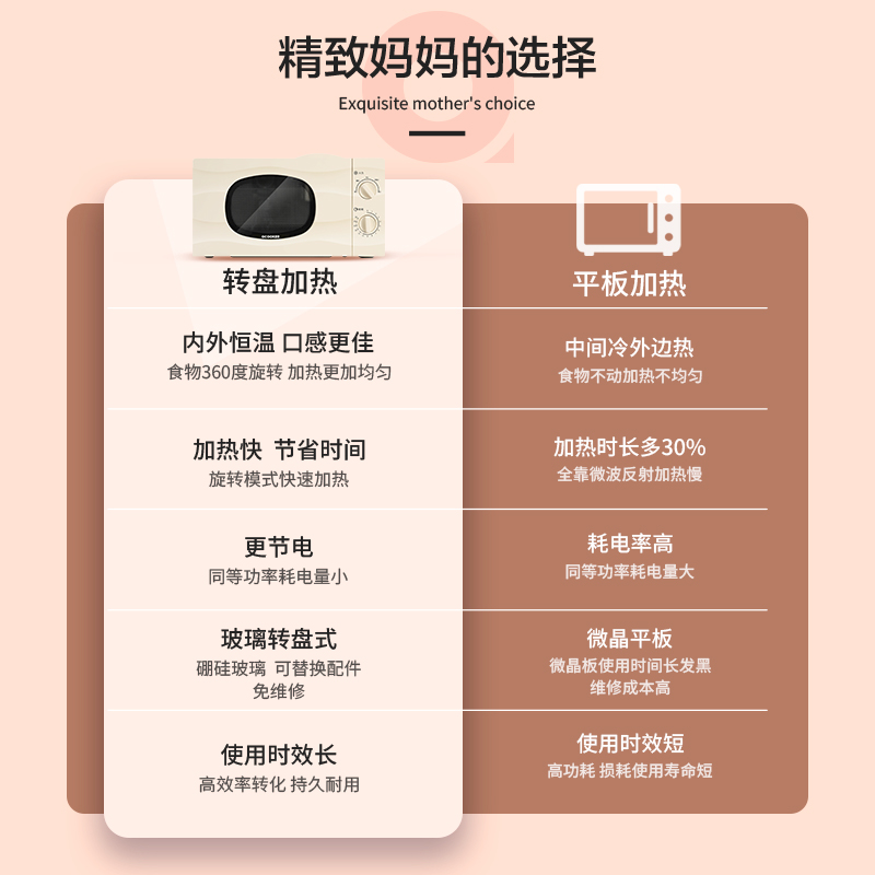 圈厨经典复古简约降噪微波炉20升家用全自动转盘微波炉小型正品