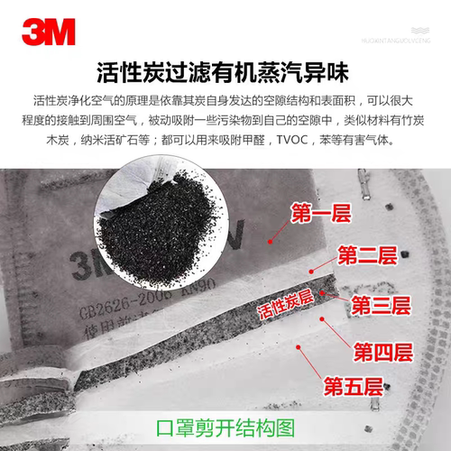 3M9541/9542/9541V/9542V活性炭口置KN95级防尘雾霾装修打磨透气 - 图1