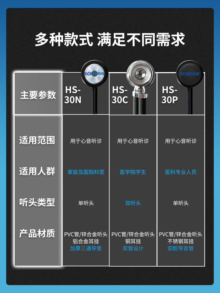 西恩医用听诊器医学生医生专用心内科儿童儿科胎心孕妇家用听肺部 - 图2